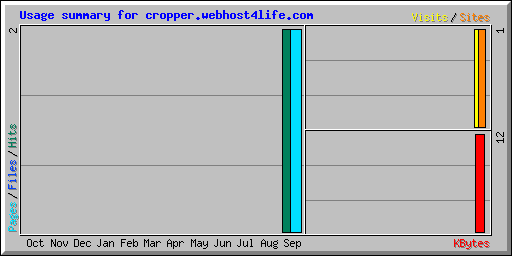 Usage summary for cropper.webhost4life.com